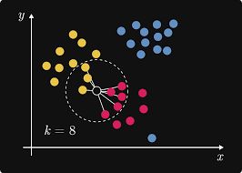 KNN Algorithm Classification and Regression