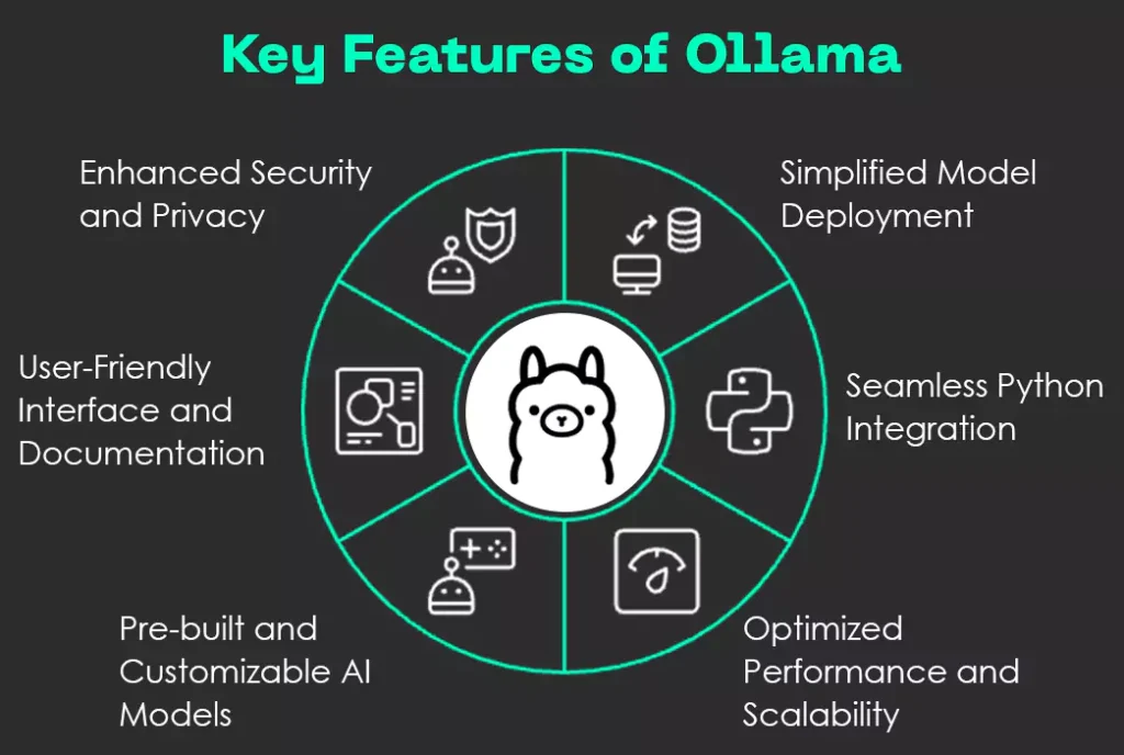 Ollama Development Services