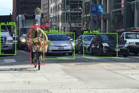 YOLO Detection Process